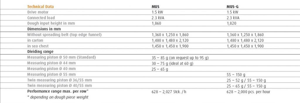 Multimatic | KBP Multiprocess Sdn Bhd